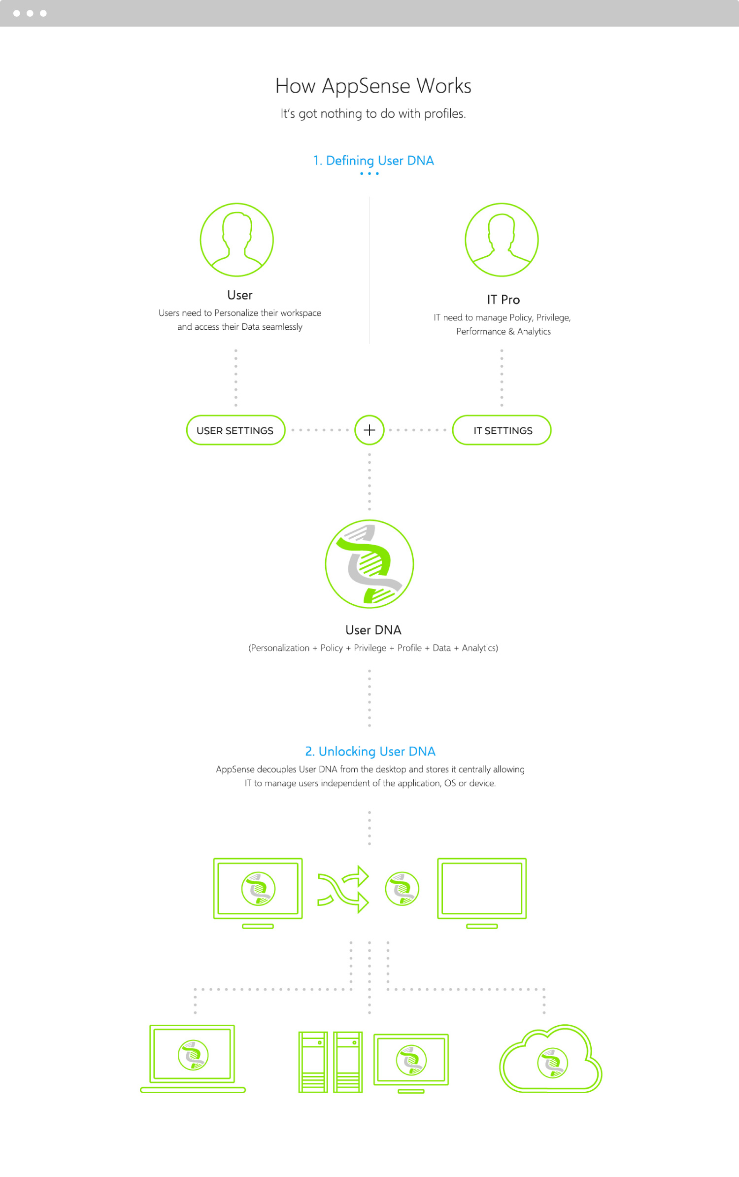 AppSense Website Design Brehavioral Science Screen