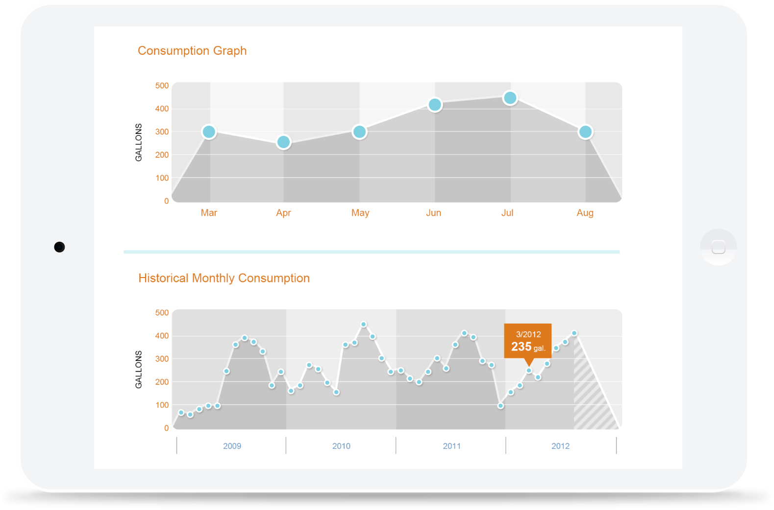 Calwater UI Design